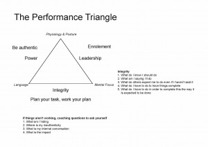 Performance_Triangle
